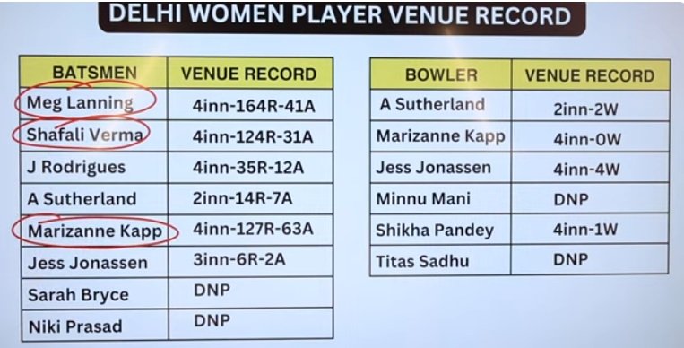 DC Venue record DC Venue record