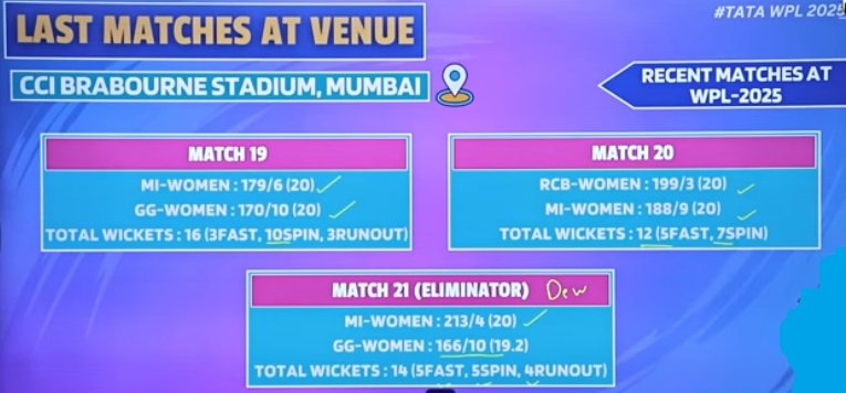 MI Vs DC WPL Venue stats MI vs DC WPL 2025 Final Match