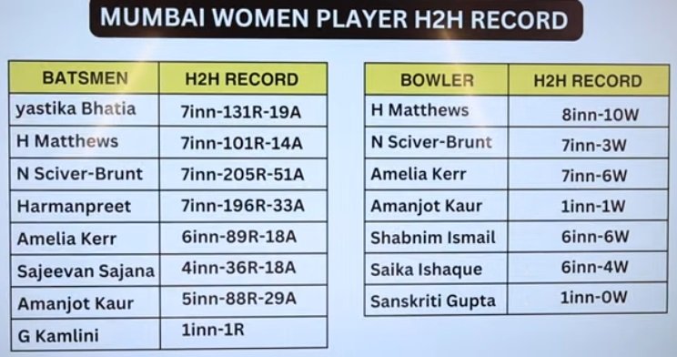 MI head to head record MI head to head record