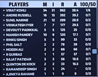 Head to head KKR vs RCB KKR Vs RCB