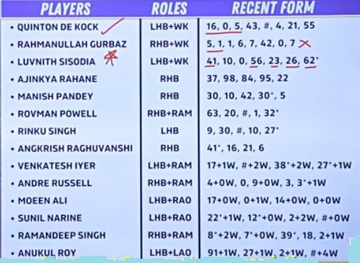 Head to head KKR vs RCB1 KKR Vs RCB