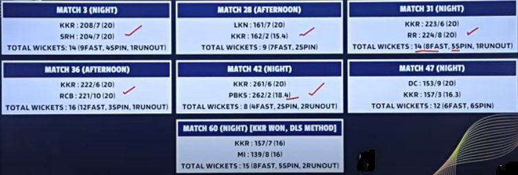 Last IPL 2024 Match report Last IPL 2024 Match report
