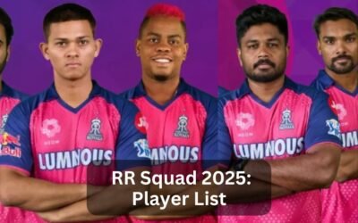 Rajasthan Royals Squad 2025: Player List, Strengths Rajasthan Royals Squad 2025