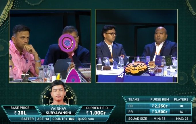 Vaibhab Auction TATA IPL 2025 Auction of Vaibhav Suryavanshi