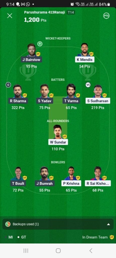 GT vs MI Eliminator Match 30 May Dream11 winner in IPL Eliminator match Mumbai Indians vs Gujarat Titans