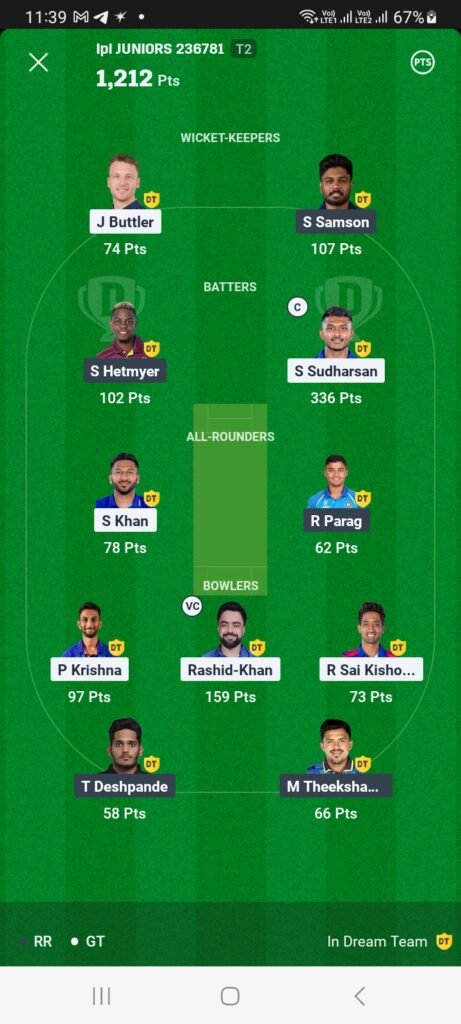 Dream11 Winner in Match 23rd, GT vs RR Dream11 Winner in Match 23rd, GT vs RR