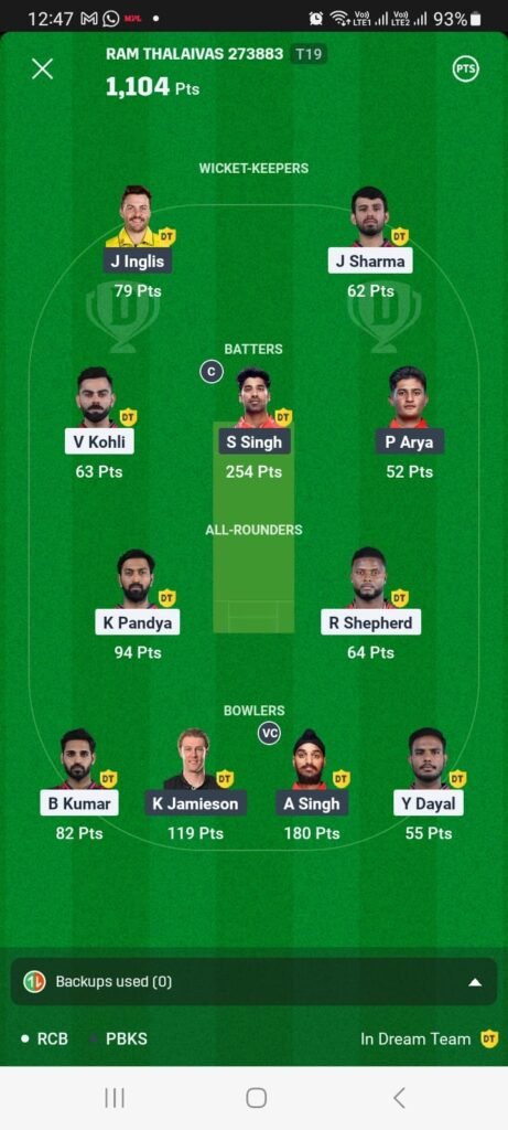 IPL 2025 Final Match RCB vs PBKS 3 July 2025 Dream11 winner in IPL 2025 Final Match RCB vs PBKS