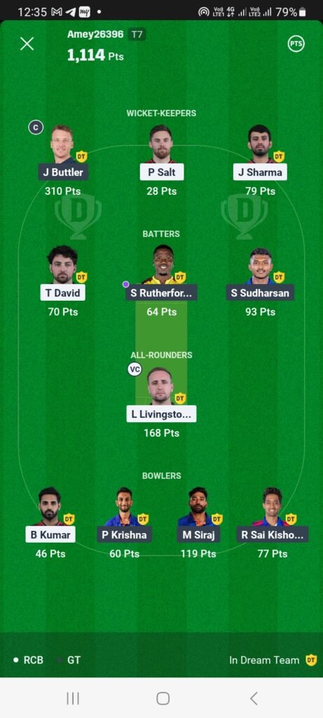 Dream11 Winner 14 Dream11 Winner