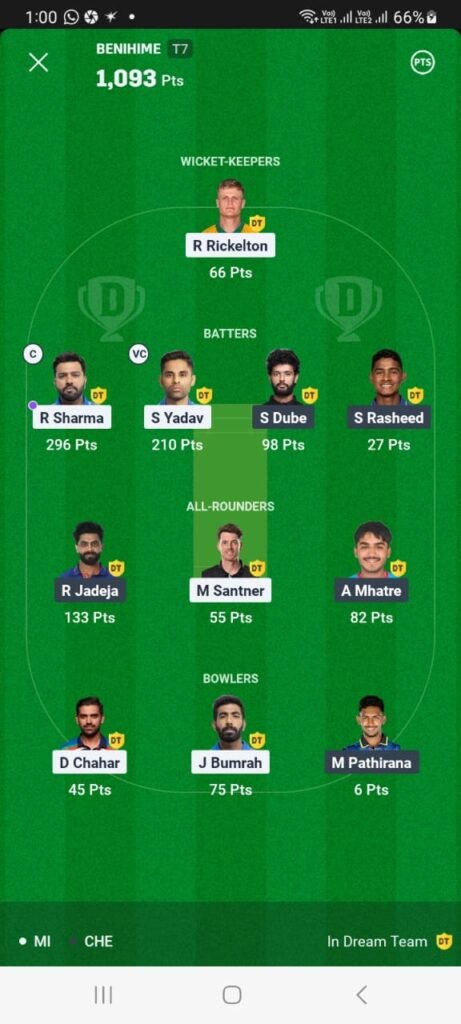 Dream11 Winner in 38th Match MI vs CSK Dream11 Winner in 38th Match MI vs CSK