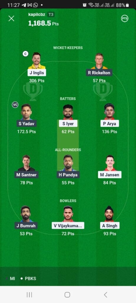MI vs PBKS 26 May Dream11 winner in match 69 MI vs PBKS