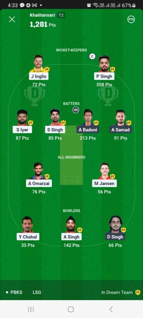 PBKS vs LSG 4 May Dream11 Winner in match 54th PBKS vs LSG