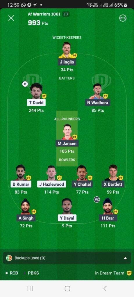 Dream11 Winner in 34th Match RCB vs PBKS Dream11 Winner in 34th Match RCB vs PBKS