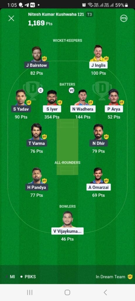 Qualifier 2 Match Dream11 winner in Qualifier 2 match MI vs PBKS
