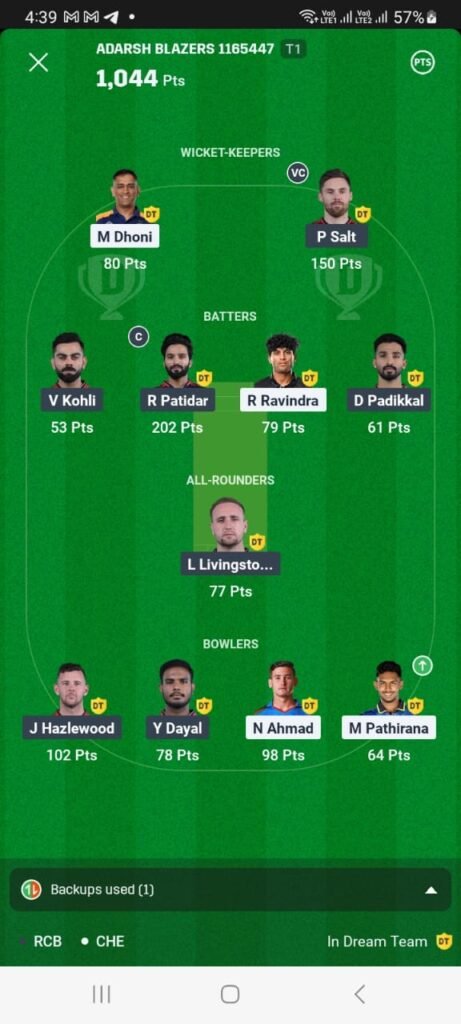 Dream11 Winner8 Dream11 Winner