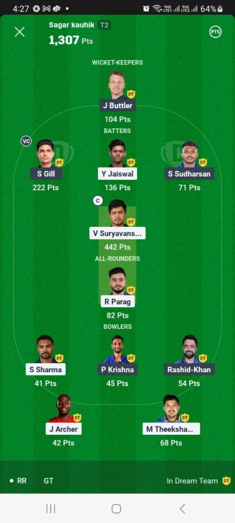 RR vs GT 28 April Dream11 Winner in match 47th RR vs GT