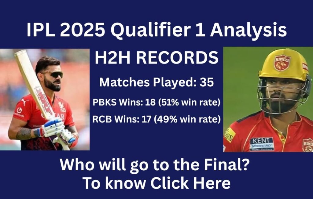 IPL Qualifier 1 RCB vs PBKS Match Analysis & Prediction IPL Qualifier 1 RCB vs PBKS Match Analysis