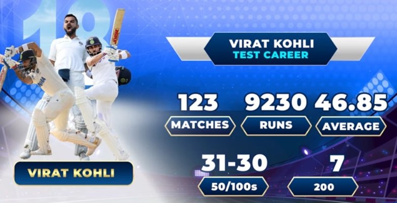 Virat Kohli3 Virat Kohli Test Retirement - Test Career